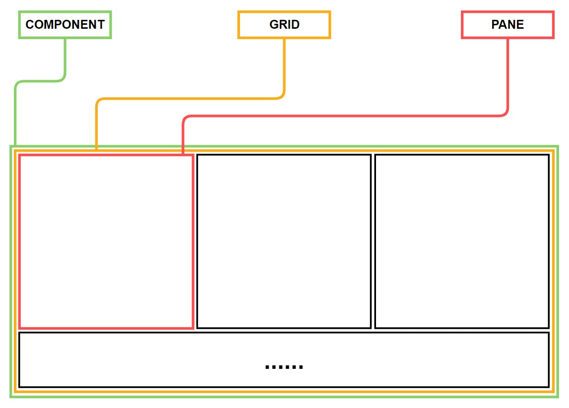 grid